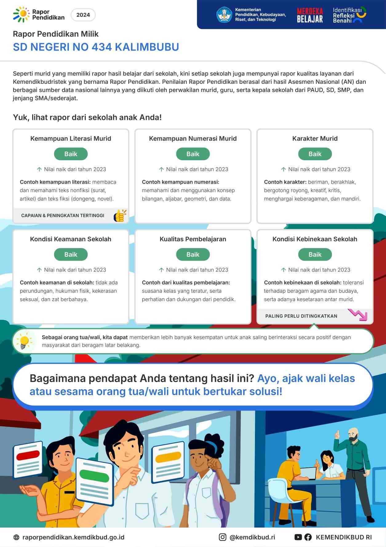 POSTER RAPOR PENDIDIKAN